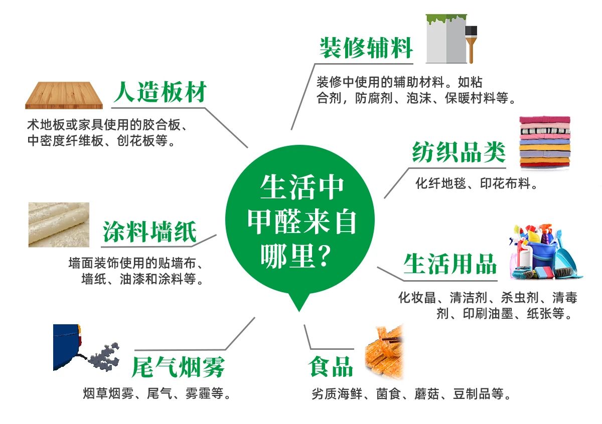 潔匠凈化·的凈工業(yè)除臭劑_除甲醛遍地是坑！細(xì)數(shù)五大亂象，謹(jǐn)防入坑！
