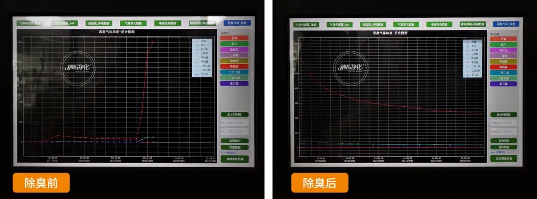 危廢污水有多臭？潔匠凈化30秒快速除臭看得見！.jpg