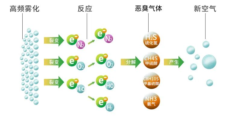 加強“危險廢物鑒別”工作！工業(yè)除臭市場迎來新風向！.jpg
