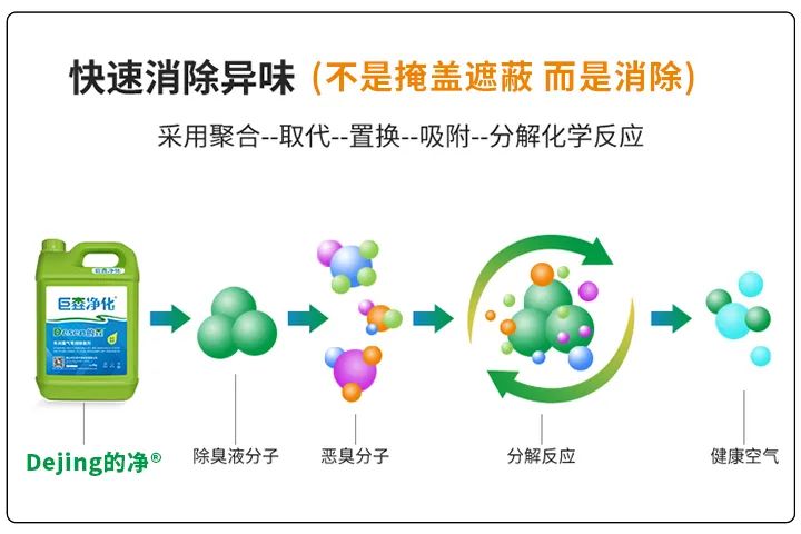 動物下腳料煉油異味大！“高效除臭”只需1臺高壓噴霧設(shè)備？.jpg
