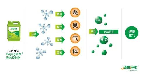 五金加工廠有機廢氣異味控制，Dejing的凈?除臭劑如何做到？.jpg
