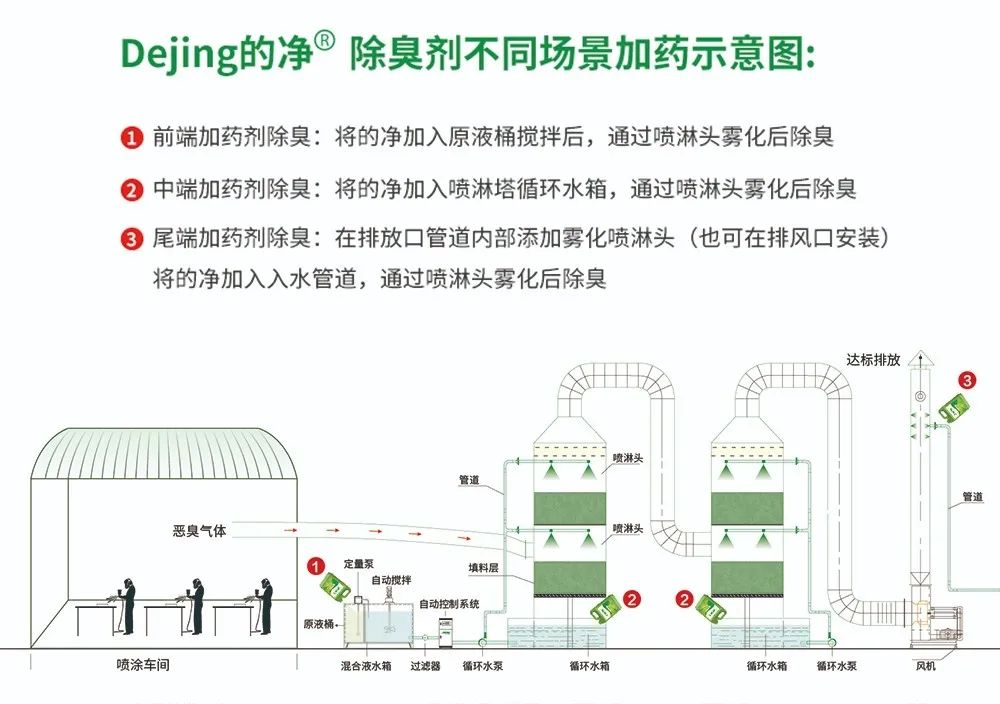 五金加工廠有機廢氣異味控制，Dejing的凈?除臭劑如何做到？.jpg