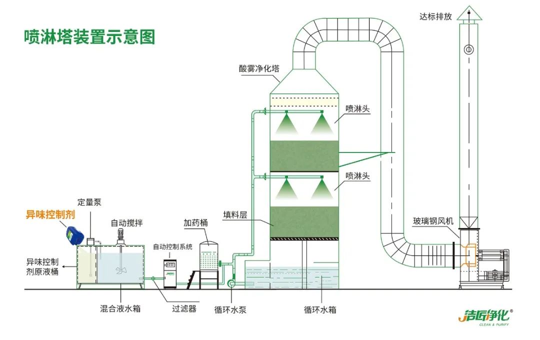 海鮮加工廠魚腥味惡臭污染大，的凈除臭劑怎樣幫助除臭？.jpg