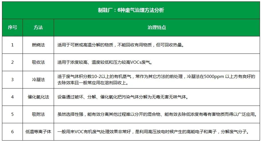 Dejing的凈??制鞋廠除臭劑，治理?yè)]發(fā)性有機(jī)化合物(VOC)廢氣.jpg