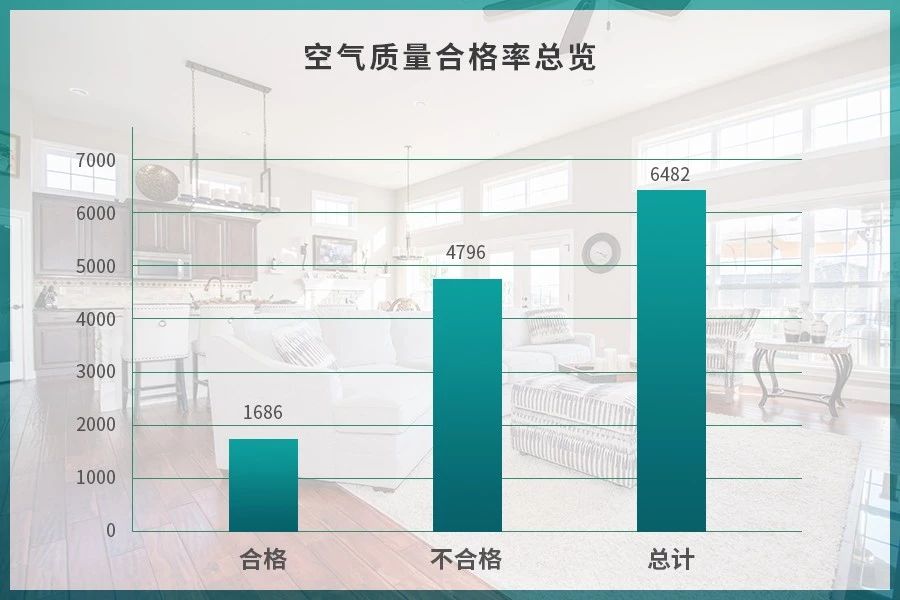 潔匠凈化·的凈工業(yè)除臭劑_驚！室內(nèi)空氣污染現(xiàn)狀有多嚴(yán)重？