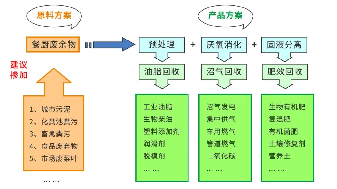 垃圾分類新時尚，垃圾焚燒和濕垃圾處理需求凸顯.jpg