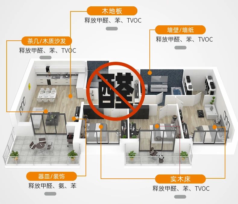 除甲醛遍地是坑！細(xì)數(shù)五大亂象，謹(jǐn)防入坑！